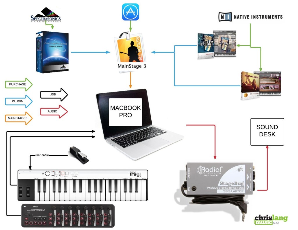 MS3flowchart